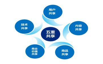 禁止共享单车乱停乱放倡议书6篇