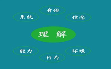 爱是理解的作文优质7篇