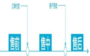 销售前的工作计划5篇