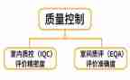 质控管理工作总结7篇