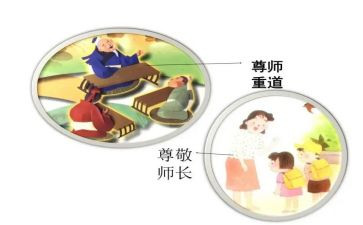尊师长演讲稿5篇